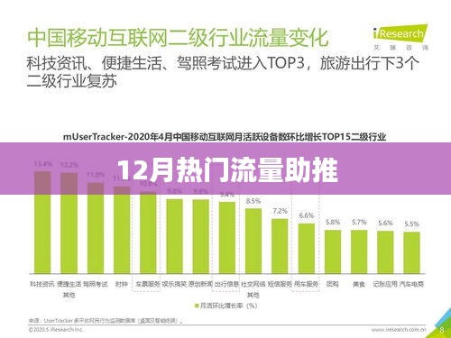 12月流量助推，热门策略揭秘