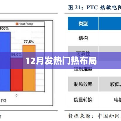 年终发热门布局揭秘