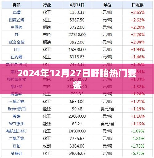 盱眙热门套餐，2024年12月精选推荐