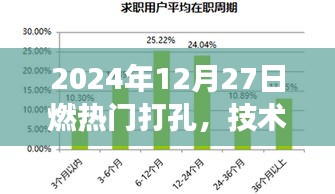 技术革新与市场需求推动燃热门打孔发展