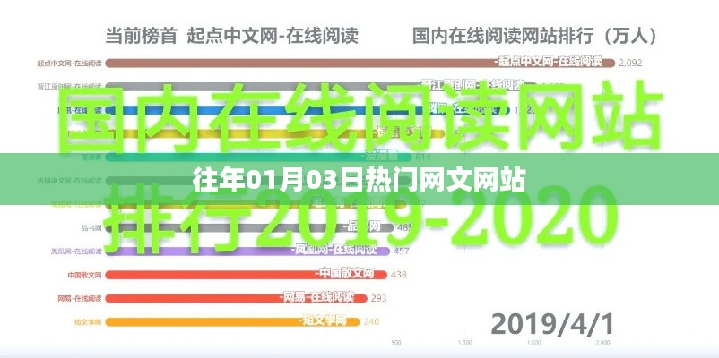『历年一月初热门网文一览』