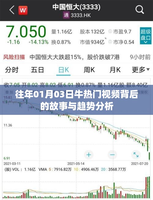 牛热门视频背后的故事与趋势分析，日期揭秘