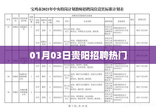 贵阳招聘热门职位速递，最新招聘信息汇总