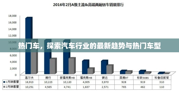 热门车型趋势探索，汽车行业最新动态速递