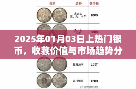 2025年热门银币收藏价值与市场趋势解析