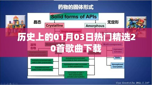 精选，历史上的一月三日，不容错过的热门歌曲下载排行