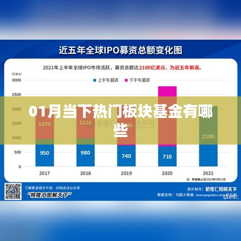 当下热门板块基金全解析，01月热门基金榜单