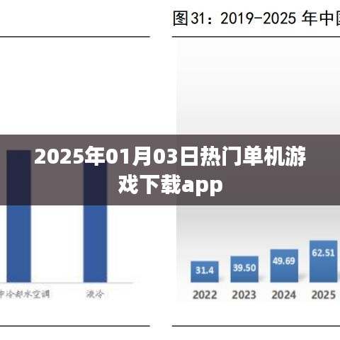 『2025年精选单机游戏App下载排行』