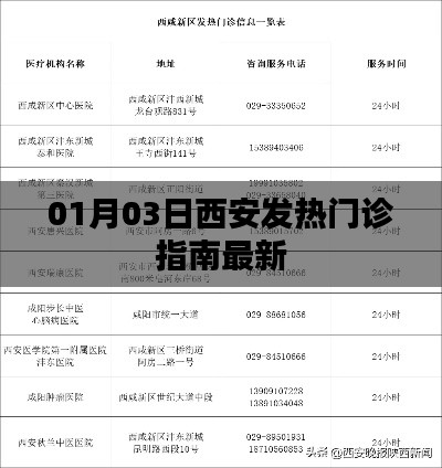 西安发热门诊最新指南，01月03日就医攻略