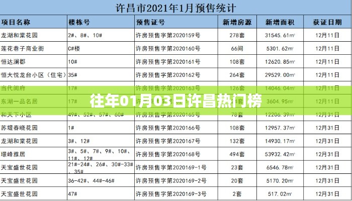 许昌热门榜，历年1月3日回顾