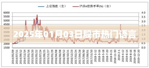 股市热门语言揭秘，洞悉市场趋势，把握投资机会