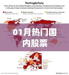 最新热门国内股票动态（附股票列表）