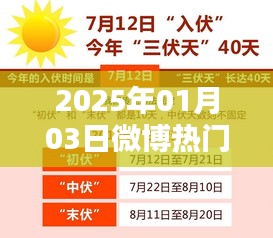 微博热门网红新势力，聚焦2025年元旦新潮流