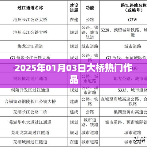 2025年大桥热门作品揭晓