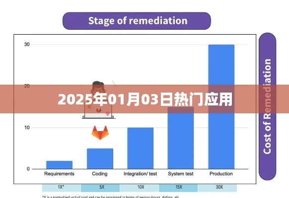 『2025年元旦后热门应用一览』