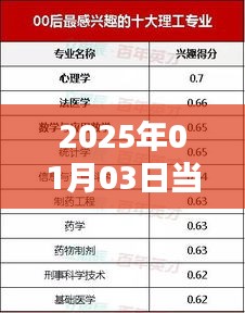 2025年就业热门专业一览，未来职业发展方向解析