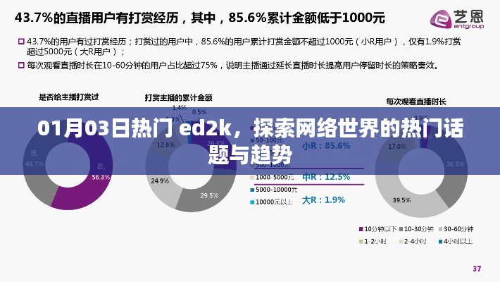 探索网络世界热门话题与趋势，ed2k 引领潮流风向标