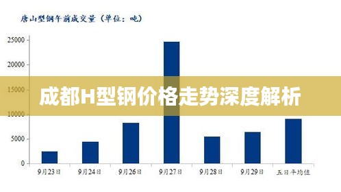 成都H型钢价格走势深度解析