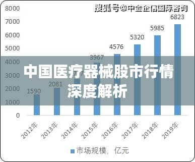 中国医疗器械股市行情深度解析