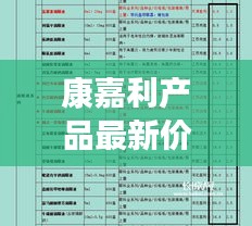 康嘉利产品最新价格表曝光！