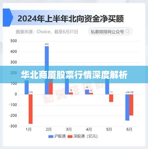 华北商厦股票行情深度解析