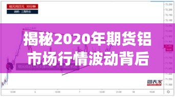 揭秘2020年期货铝市场行情波动背后的真相