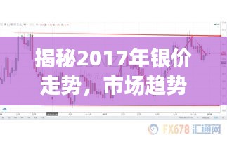 揭秘2017年银价走势，市场趋势深度解析