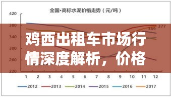 鸡西出租车市场行情深度解析，价格走势与趋势预测