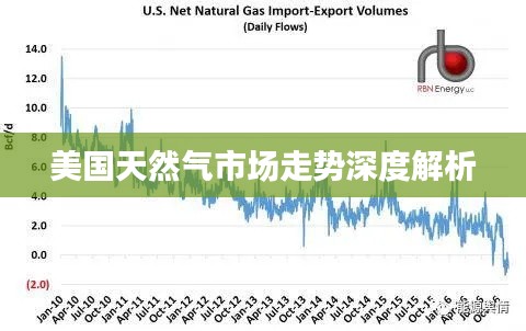 美国天然气市场走势深度解析