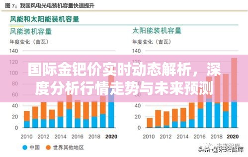 国际金钯价实时动态解析，深度分析行情走势与未来预测