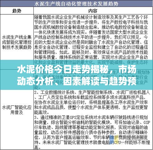 水泥价格今日走势揭秘，市场动态分析、因素解读与趋势预测！