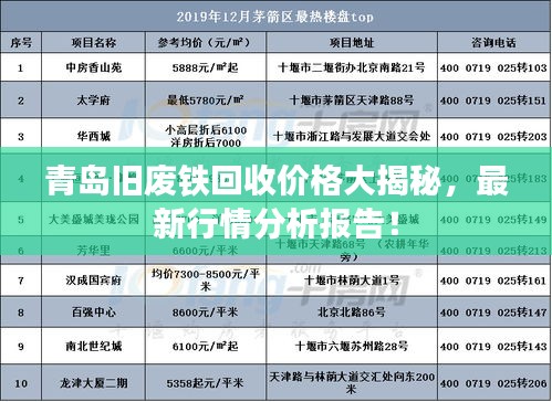 青岛旧废铁回收价格大揭秘，最新行情分析报告！