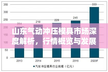 山东气动冲压模具市场深度解析，行情概览与发展趋势