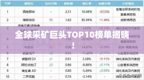 全球采矿巨头TOP10榜单揭晓！