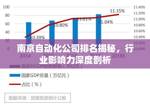 南京自动化公司排名揭秘，行业影响力深度剖析