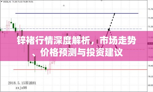 锌褚行情深度解析，市场走势、价格预测与投资建议