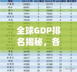 全球GDP排名揭秘，各省经济发展概览