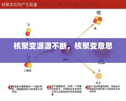 核聚变源源不断，核聚变意思 