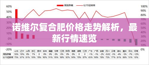 诺维尔复合肥价格走势解析，最新行情速览