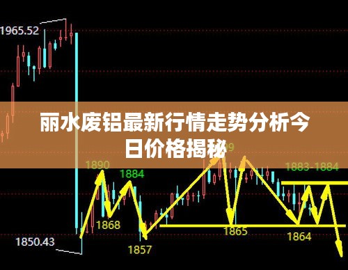 丽水废铝最新行情走势分析今日价格揭秘