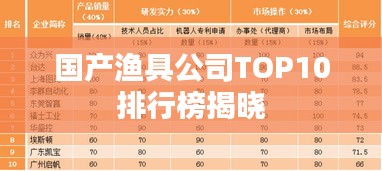 国产渔具公司TOP10排行榜揭晓