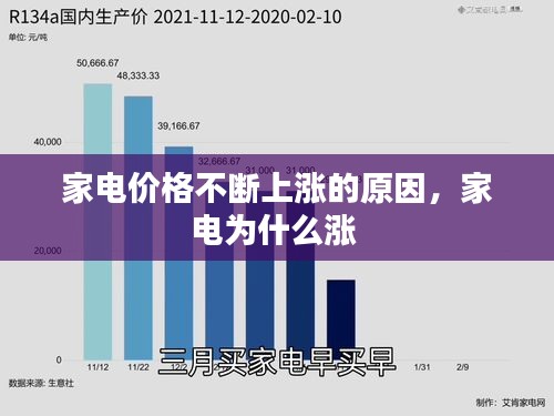 家电价格不断上涨的原因，家电为什么涨 