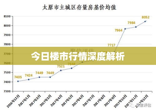 今日楼市行情深度解析