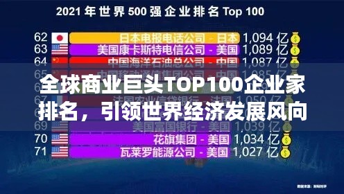 全球商业巨头TOP100企业家排名，引领世界经济发展风向标