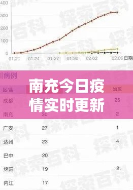 南充今日疫情实时更新数据报告，最新动态与数据概况