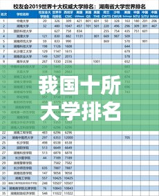 我国十所大学排名榜单及影响力深度解析