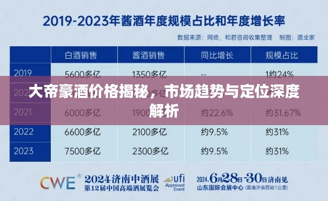 大帝豪酒价格揭秘，市场趋势与定位深度解析