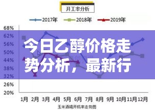 今日乙醇价格走势分析，最新行情报告