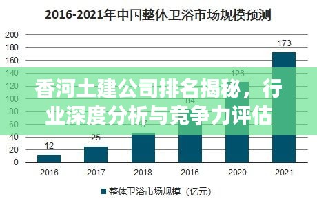 香河土建公司排名揭秘，行业深度分析与竞争力评估