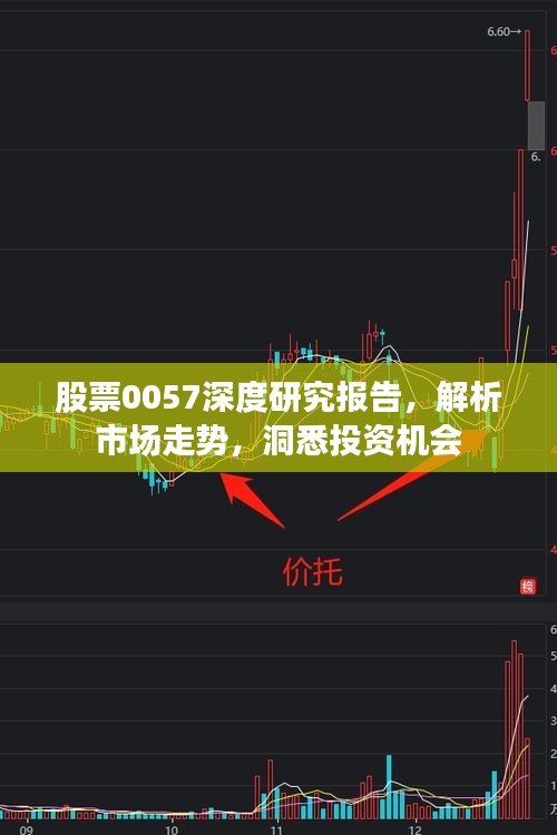 股票0057深度研究报告，解析市场走势，洞悉投资机会